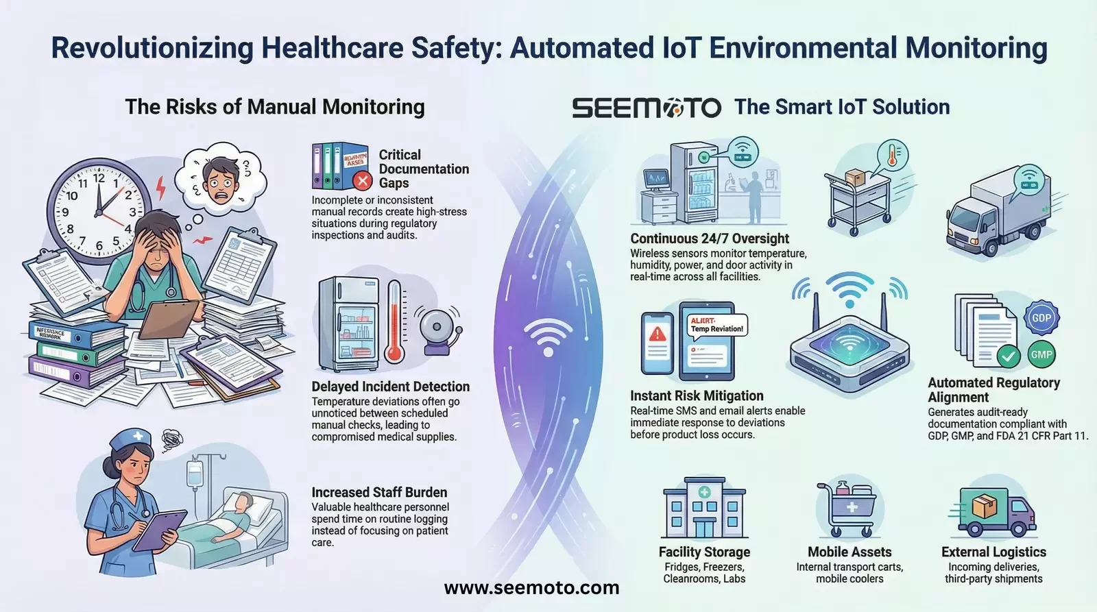 Seemoto pour les soins de santé