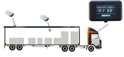 Seemoto surveillance de la température des camions